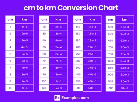 km to megameter|cm to km conversion chart.